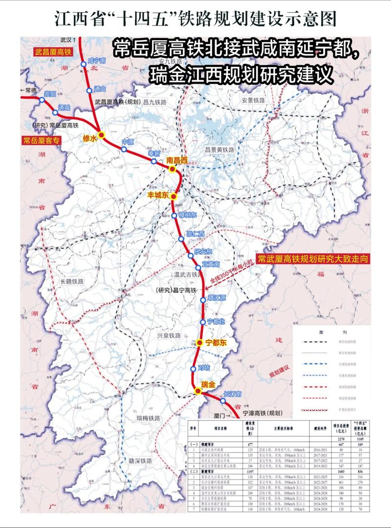 江西2025铁路规划有哪些新线路？-第3张图片-花冠旅游服务
