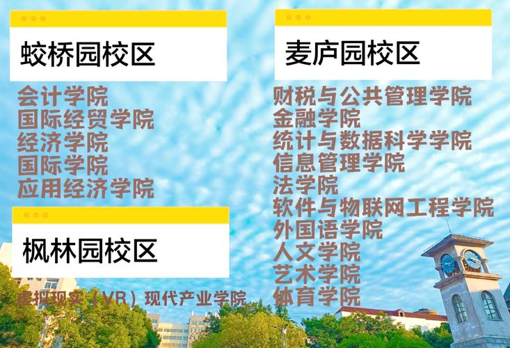 江西财经大学属于哪个区？-第2张图片-花冠旅游服务