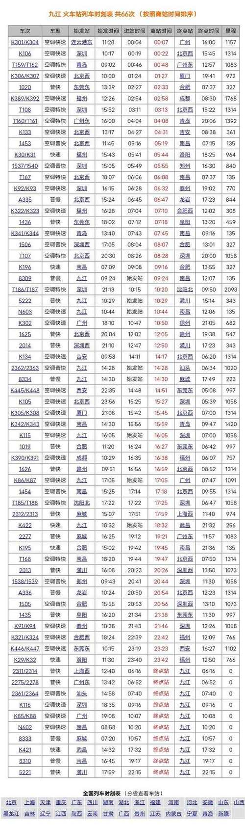 泰安到江西火车时刻表最新查询？-第1张图片-花冠旅游服务