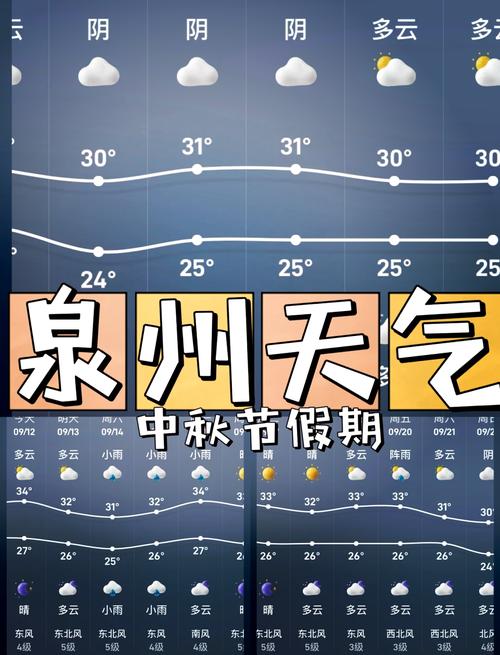 福建未来15天天气趋势如何？-第1张图片-花冠旅游服务