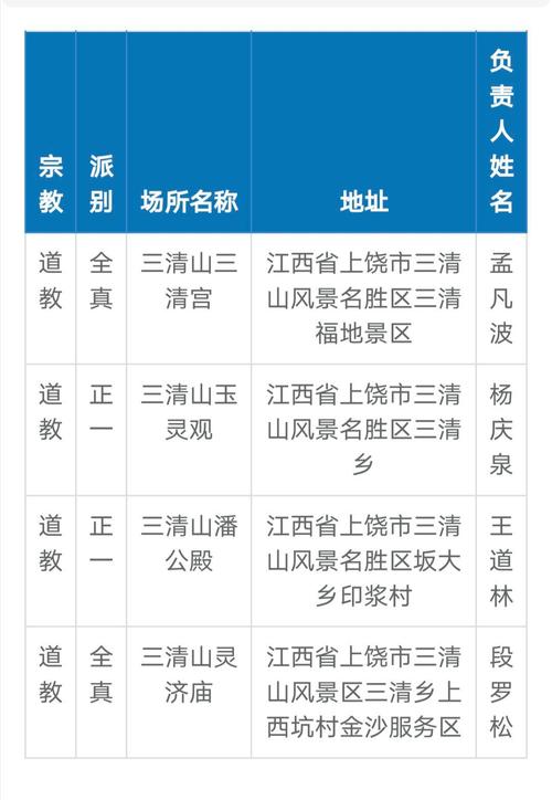 江西省上饶市广丰县电话是多少？-第2张图片-花冠旅游服务