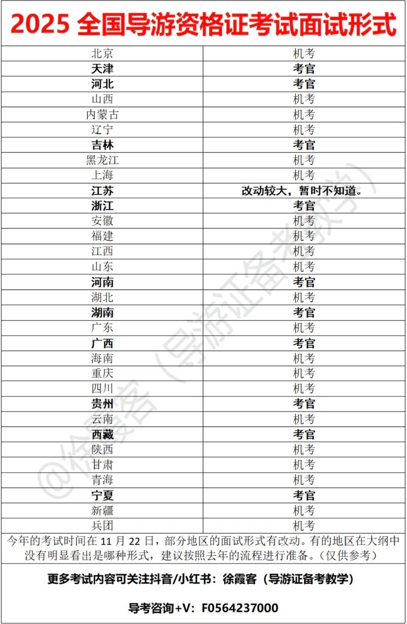 2025福建导游考试何时报名？-第3张图片-花冠旅游服务