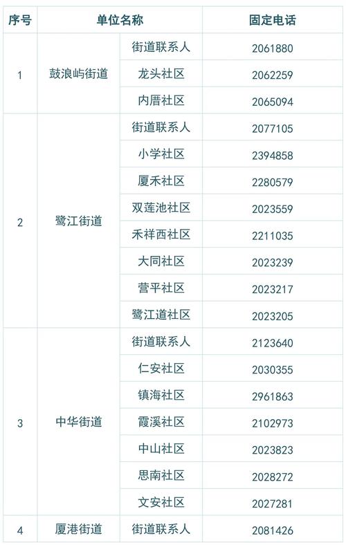 福建省厦门市翔安区邮编是多少？-第2张图片-花冠旅游服务