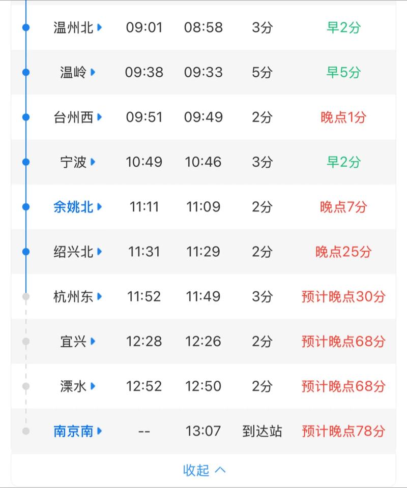 福建到蚌埠高铁时刻表最新版是？-第2张图片-花冠旅游服务