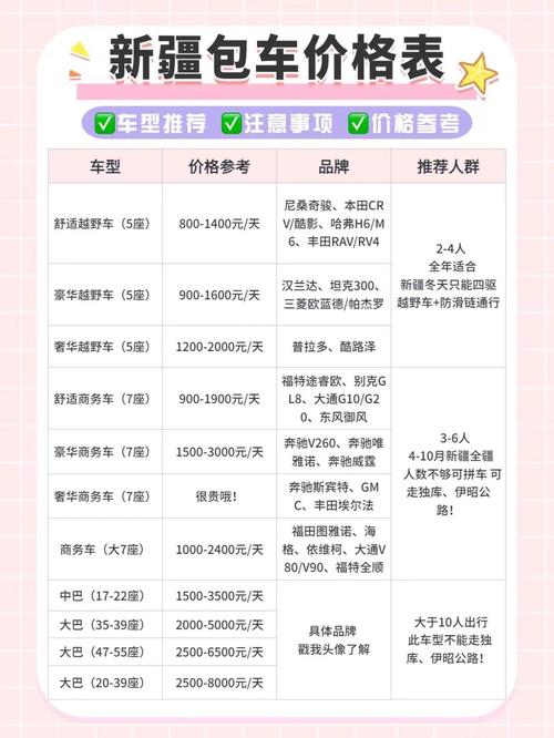 新疆旅游包车多少钱一天-第1张图片-花冠旅游服务