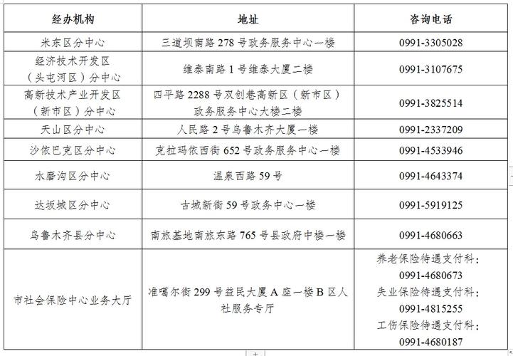 乌鲁木齐新市区邮编是多少？-第2张图片-花冠旅游服务