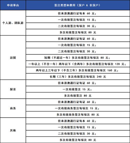 港澳通行证网上续签江西怎么操作？-第1张图片-花冠旅游服务