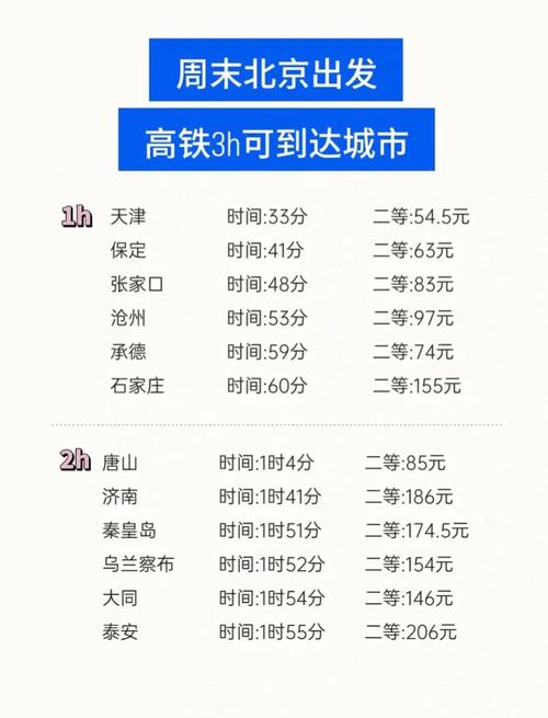 北京福建高铁时刻表几点有车？-第2张图片-花冠旅游服务