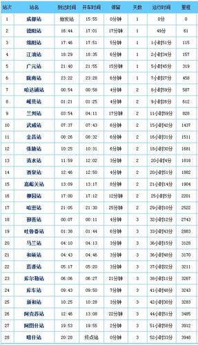 新疆到贵州火车时刻表最新版是？-第3张图片-花冠旅游服务