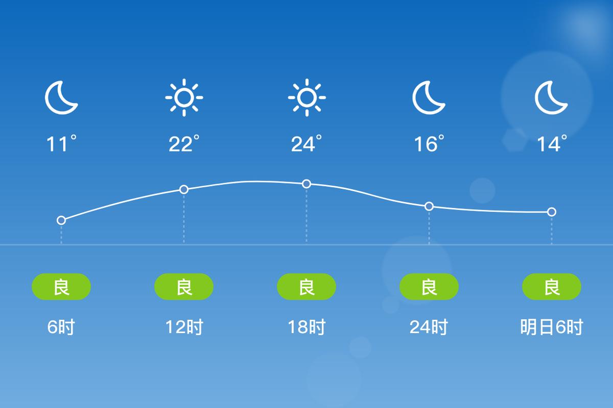 靖安今日天气如何？明日会下雨吗？-第1张图片-花冠旅游服务