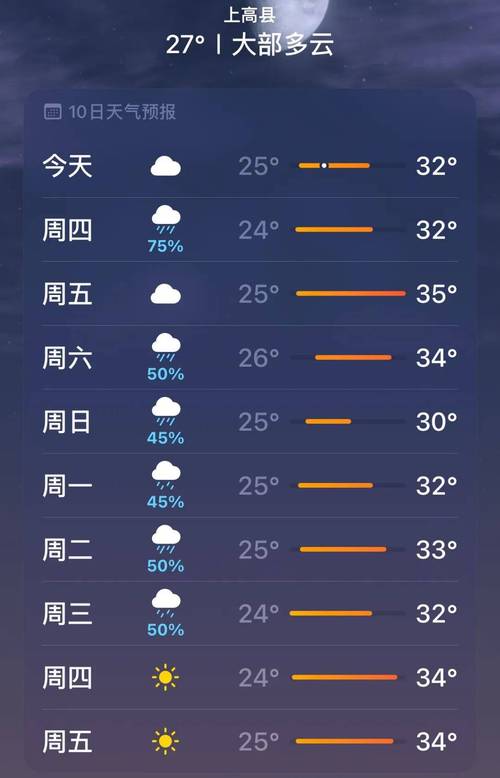 上高县今天天气怎么样？-第1张图片-花冠旅游服务