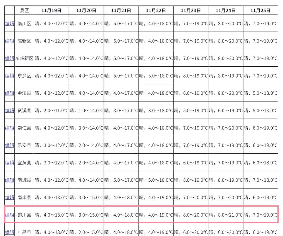 黎川县天气如何？-第2张图片-花冠旅游服务