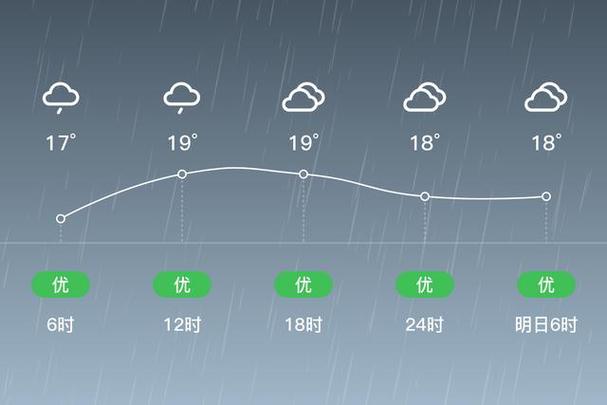 横峰县天气如何？-第1张图片-花冠旅游服务