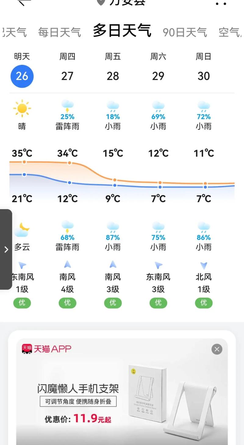 江西省新余市渝水区天气-第3张图片-花冠旅游服务