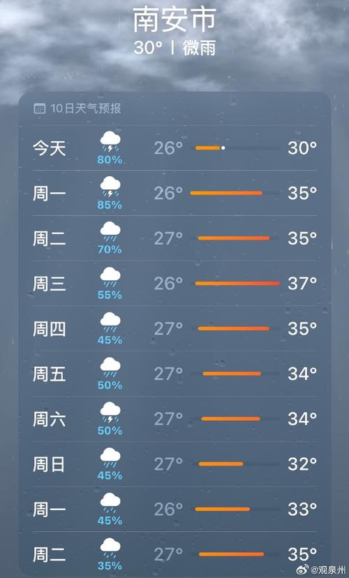 漳州市龙海市今天天气怎么样？-第3张图片-花冠旅游服务