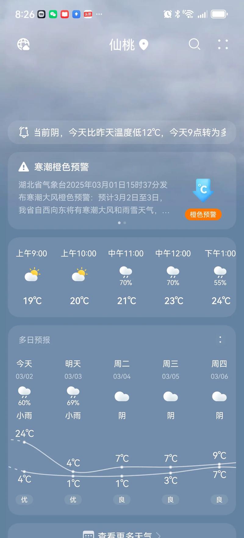 福建省莆田市仙游县天气-第3张图片-花冠旅游服务