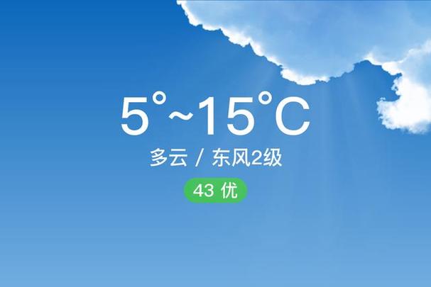 福州台江区今天天气怎么样？-第1张图片-花冠旅游服务