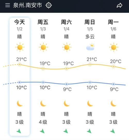 南安市天气如何？-第1张图片-花冠旅游服务