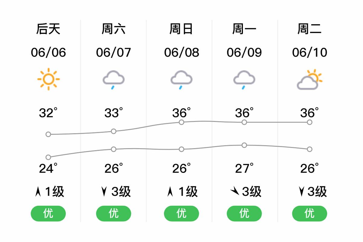 南安市天气如何？-第2张图片-花冠旅游服务