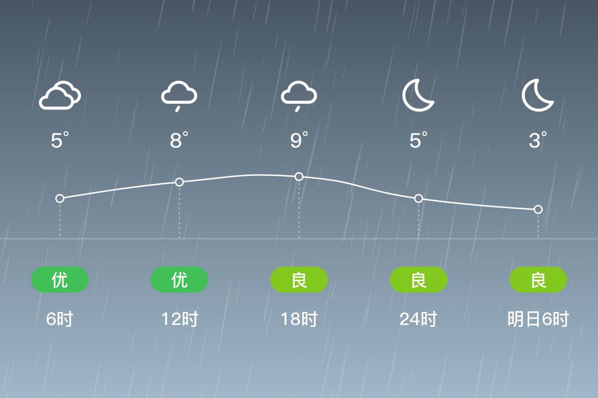 上饶信州区天气如何？-第1张图片-花冠旅游服务