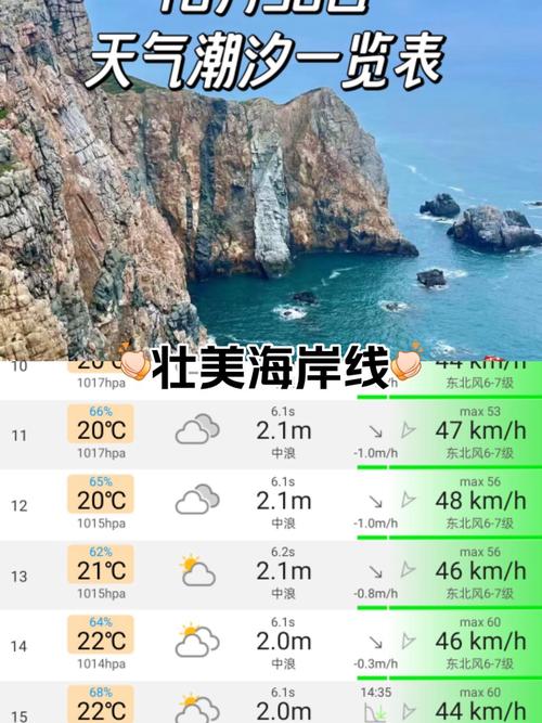 霞浦天气如何？-第2张图片-花冠旅游服务