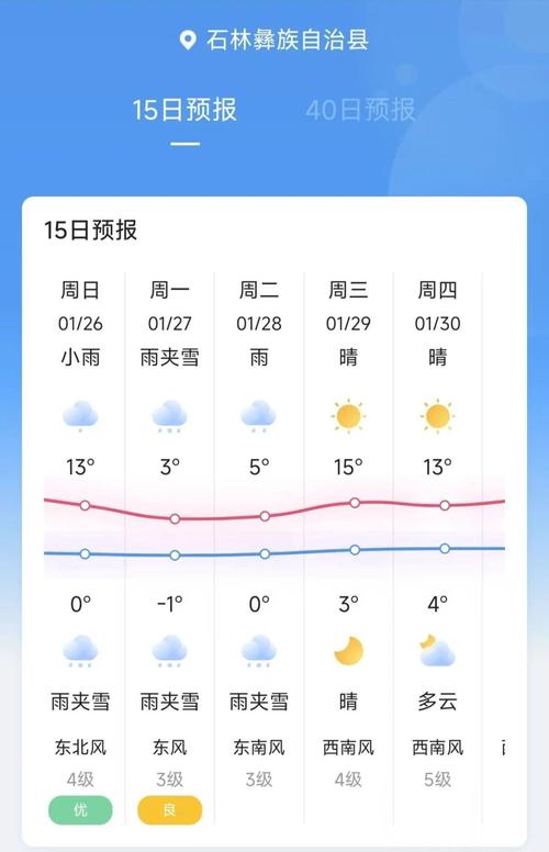 石狮市今天天气怎么样？-第2张图片-花冠旅游服务