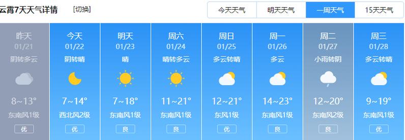 云霄县天气如何？未来几天怎么样？-第2张图片-花冠旅游服务