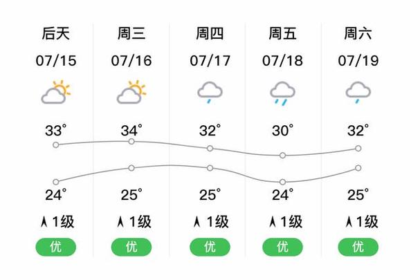 福建省南平市邵武市天气-第3张图片-花冠旅游服务