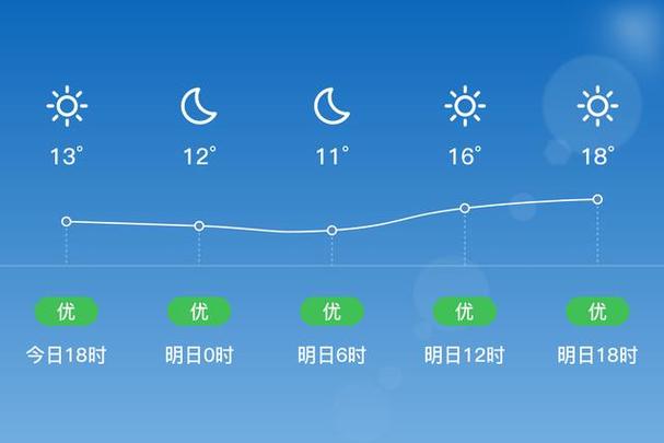 泉州安溪天气如何？-第1张图片-花冠旅游服务