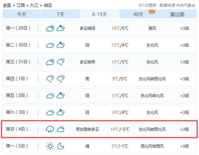 星子县天气如何？-第3张图片-花冠旅游服务