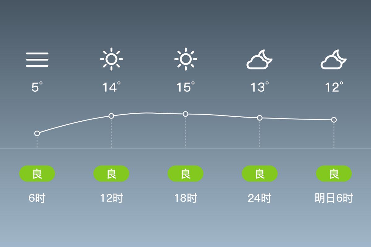 诏安天气怎么样？-第1张图片-花冠旅游服务