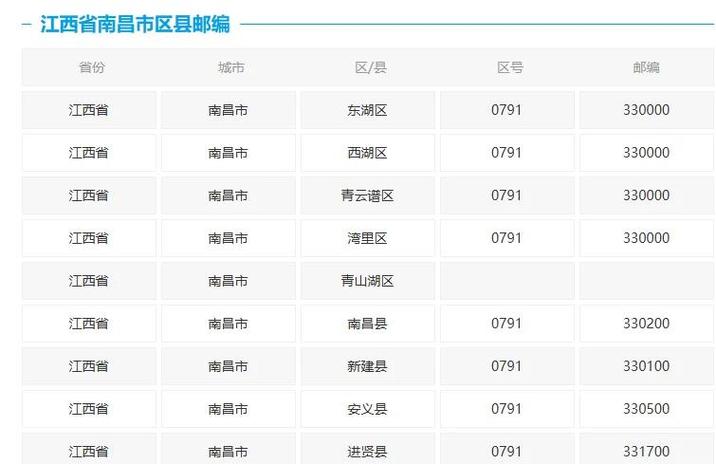 江西省上饶市上饶县邮编是多少？-第1张图片-花冠旅游服务