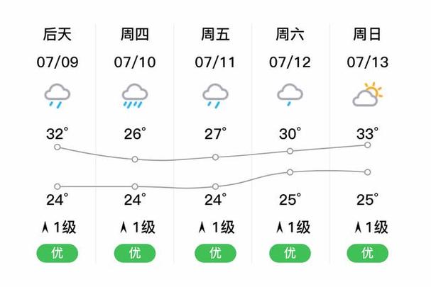 连城县天气如何？-第1张图片-花冠旅游服务