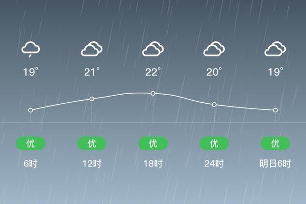 连城县天气如何？-第2张图片-花冠旅游服务