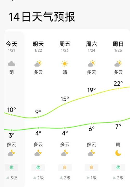 武平今日天气如何？未来几天会变吗？-第1张图片-花冠旅游服务