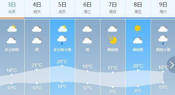 武平今日天气如何？未来几天会变吗？-第2张图片-花冠旅游服务