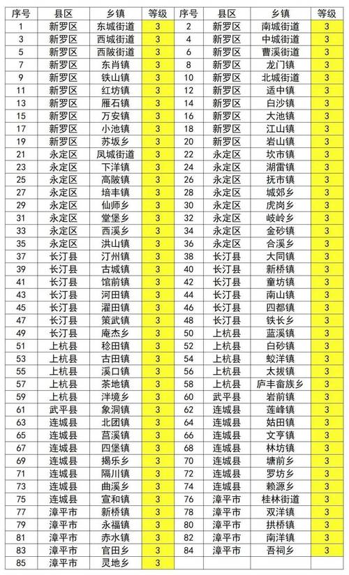 长汀县天气如何？-第1张图片-花冠旅游服务