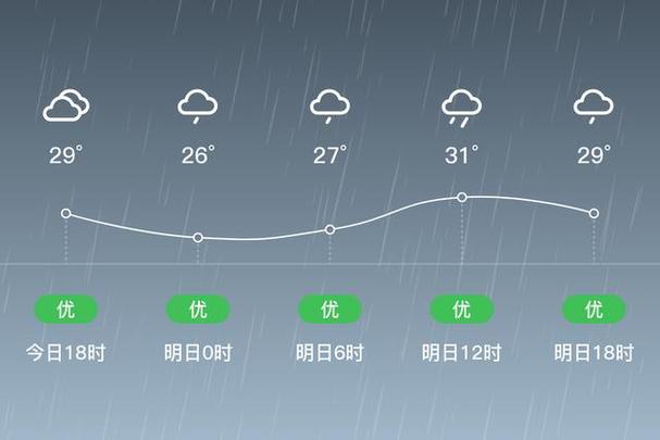 莆田荔城天气如何？-第1张图片-花冠旅游服务