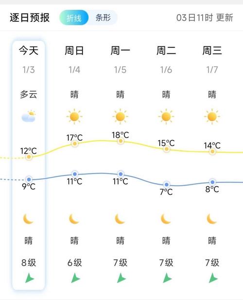 莆田涵江天气如何？-第1张图片-花冠旅游服务