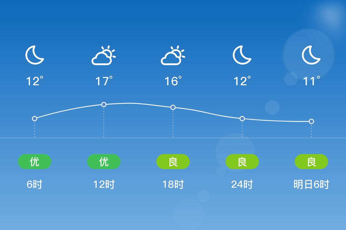 泉州丰泽区今天天气怎么样？-第1张图片-花冠旅游服务