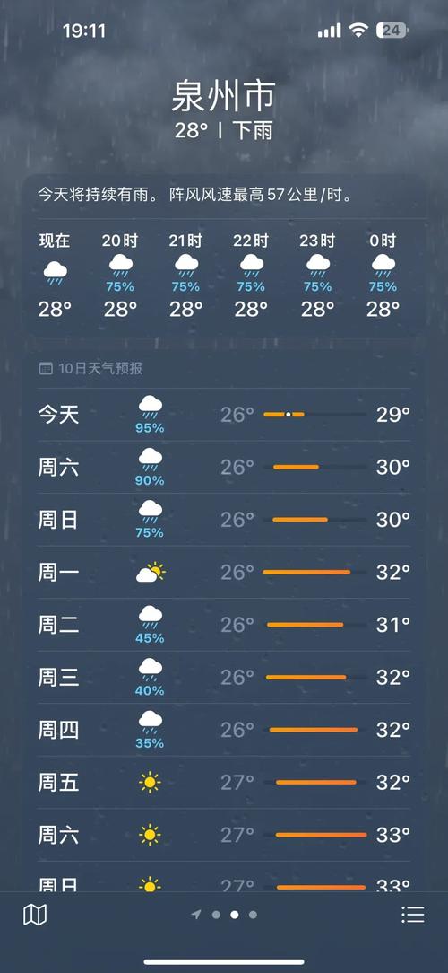 泉州丰泽区今天天气怎么样？-第3张图片-花冠旅游服务