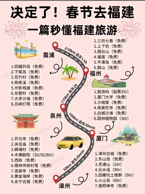 福建1-2天自驾游，路线怎么选？-第1张图片-花冠旅游服务