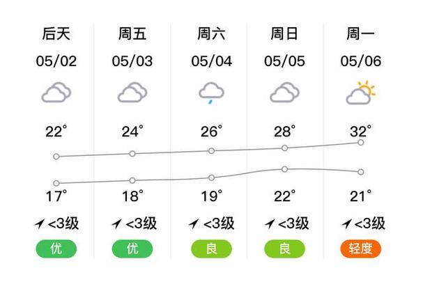 莆田城厢区天气如何？-第1张图片-花冠旅游服务