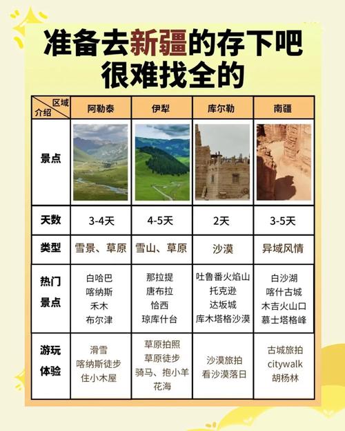 新疆自驾游注意事项有哪些？-第2张图片-花冠旅游服务