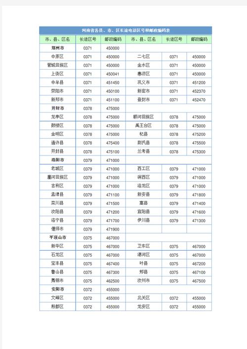 南昌县邮编是多少？-第1张图片-花冠旅游服务