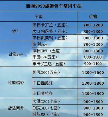 宁波到新疆高铁票价多少？-第1张图片-花冠旅游服务