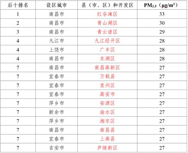 江西省抚州市临川区邮编是多少？-第1张图片-花冠旅游服务