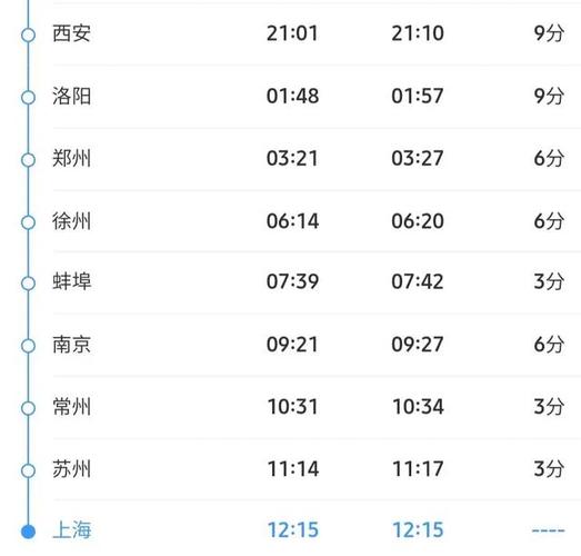 上海到新疆动车时刻表最新查询？-第1张图片-花冠旅游服务