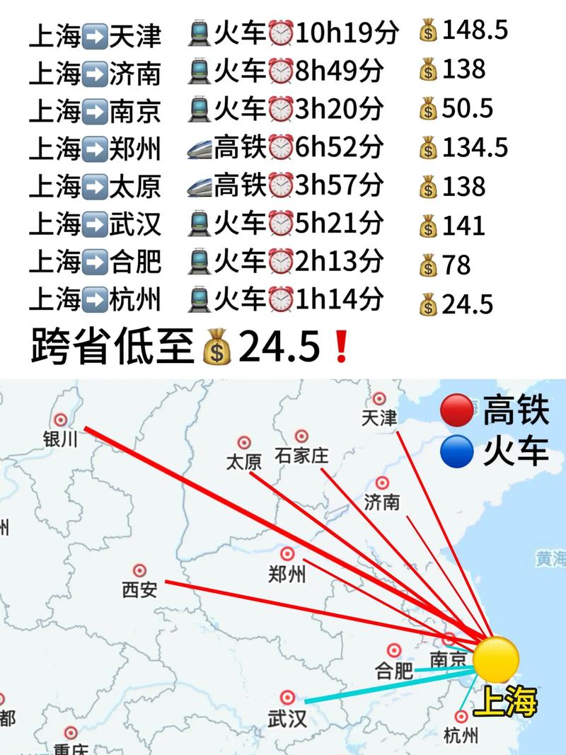 上海到新疆高铁时刻表最新版是？-第3张图片-花冠旅游服务