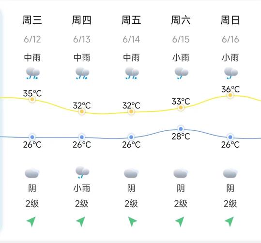 福建安溪未来天气如何？-第1张图片-花冠旅游服务